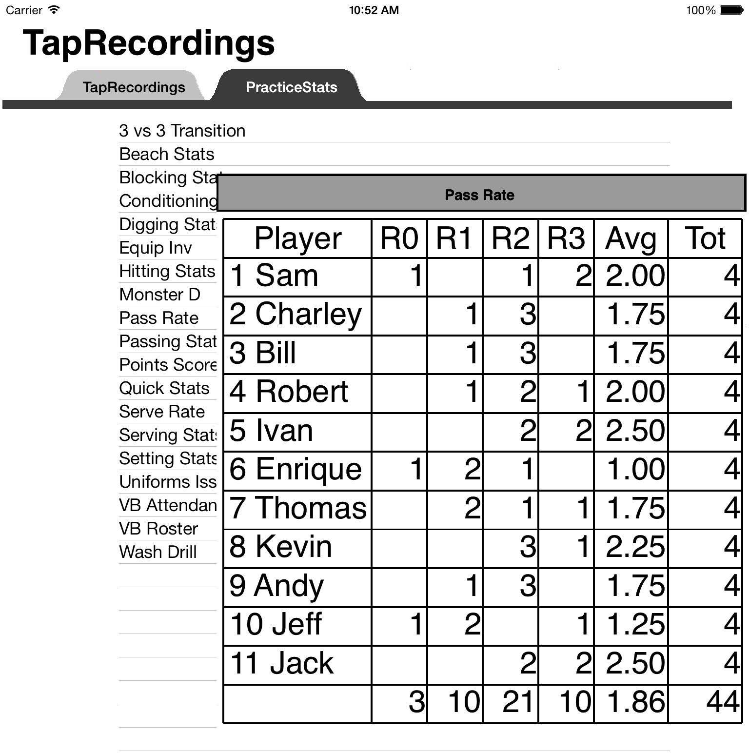 Practice Stats